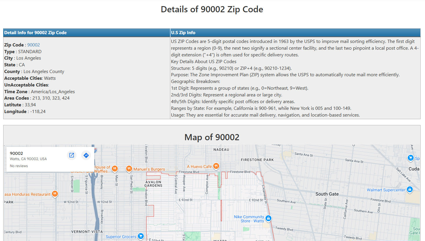 U.S. Zip Code Directory Script