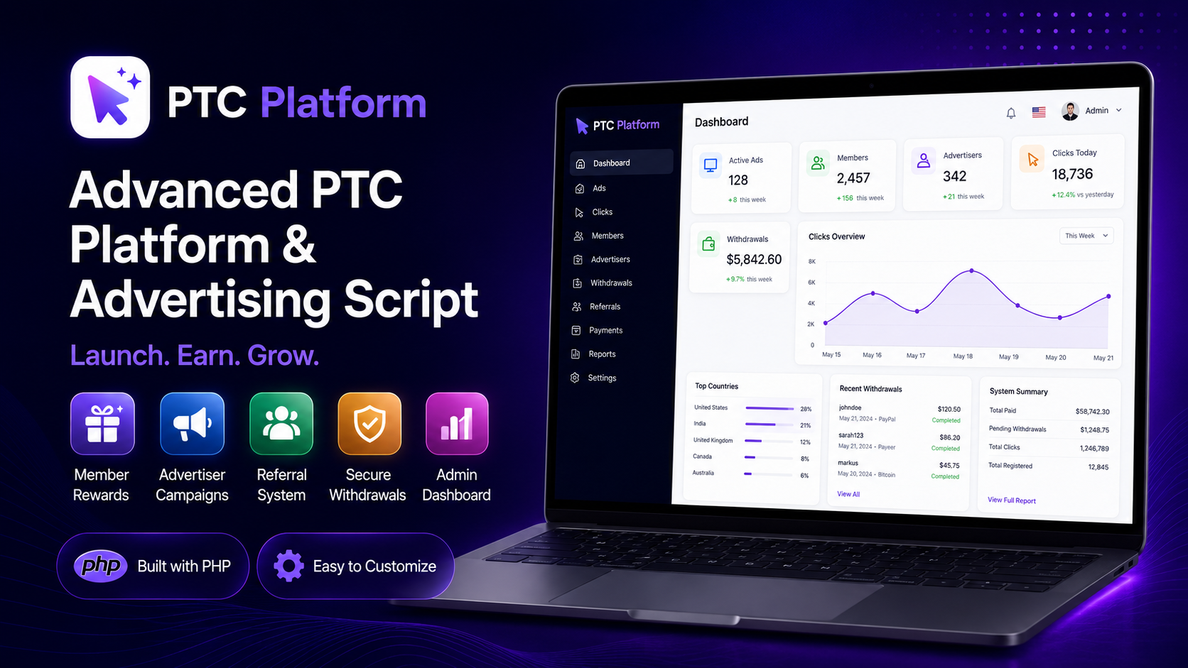 ????????️PTC Bux Platform PHP Script