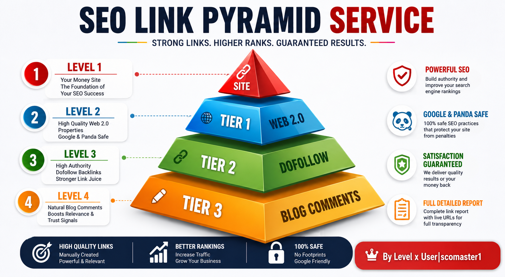 Rank on GOOGLE 1st PAGE WITH 3-Tier SEO Link Pyramid ...