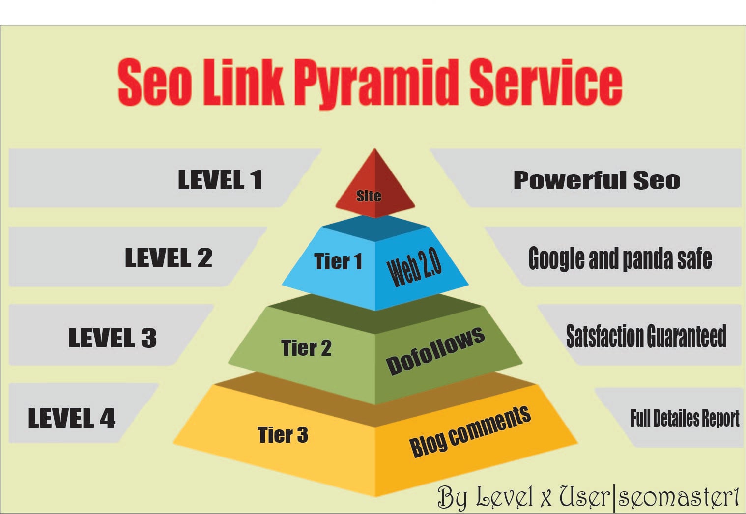 Rank on GOOGLE 1st PAGE WITH 3-Tier SEO Link Pyramid | 2026 updated Smart AIO & AEO Strategy