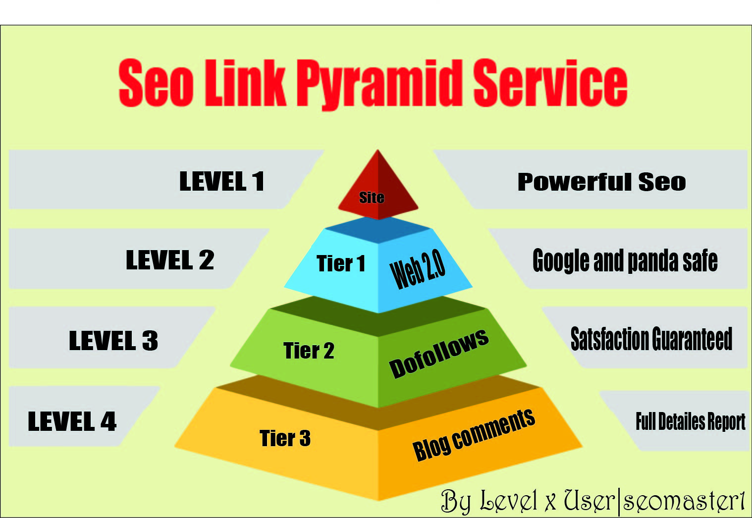 Rank on GOOGLE 1st PAGE WITH MY HIGHLY EFFECTIVE 3 tier Massive SEO LINK BUILDING