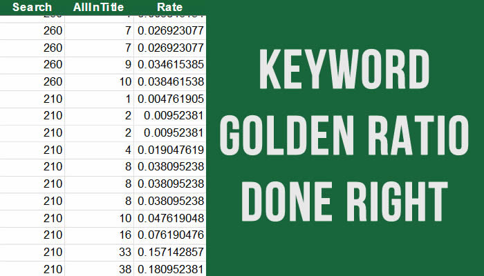 I'll do proper KGR research for your niche site