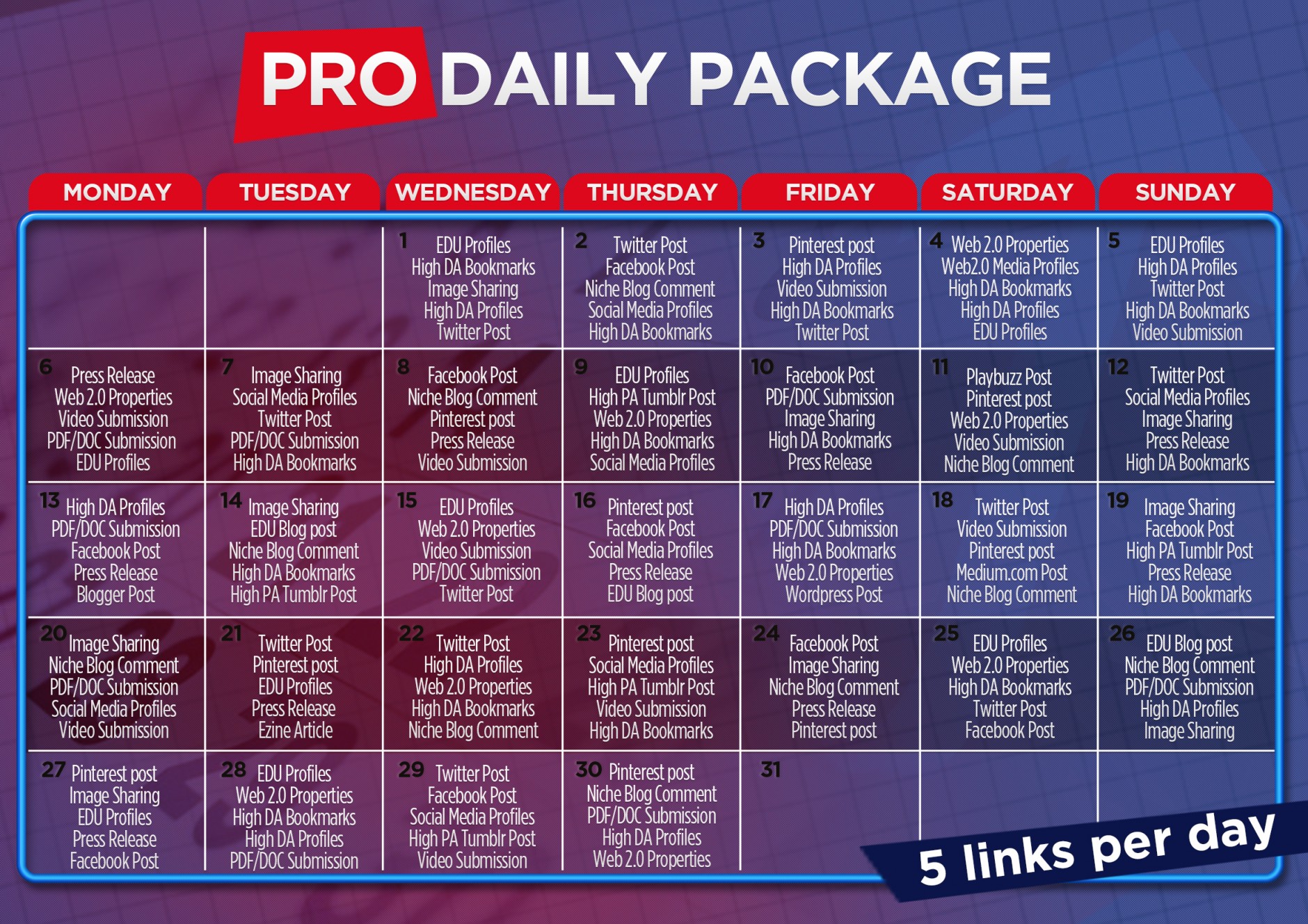 30 Days Manual Daily High-DA Backlinks Safe White-Hat SEO Service