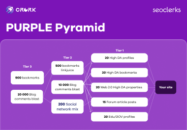 Tiered SEO package with high authority sites and blogs