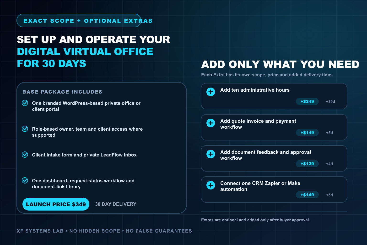 I will set up and operate your digital virtual office for 30 days