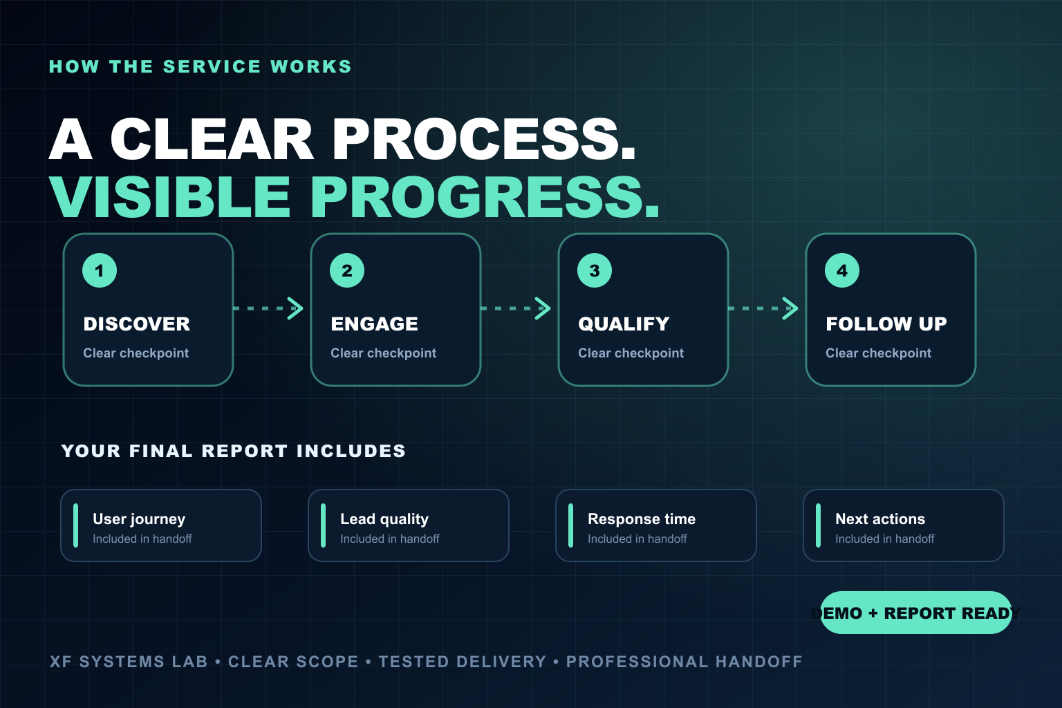 I will build a WordPress website lead system and 30-day marketing launch