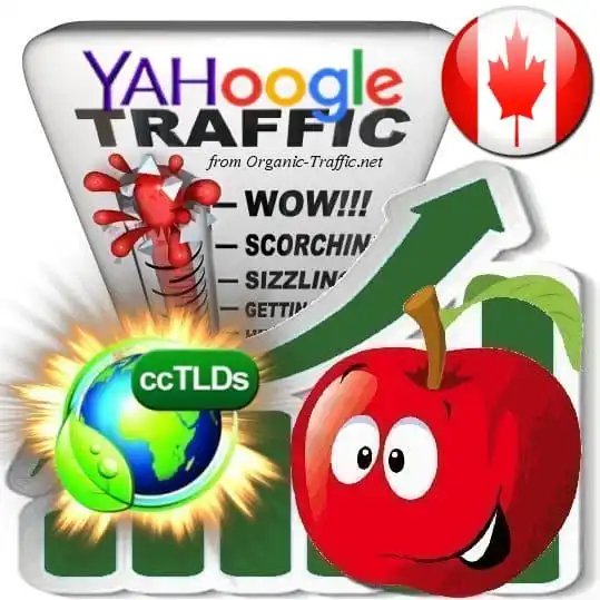 Organic traffic from Google.ca + Yahoo! Canada