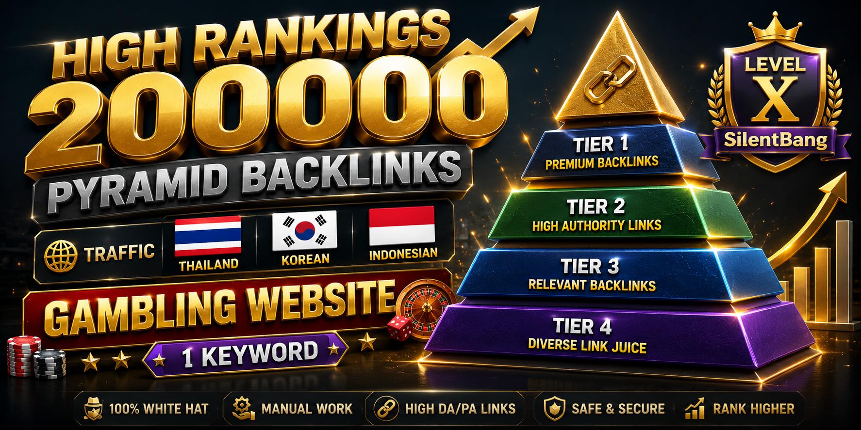 High Rankings 200000 Pyramid Backlinks Traffic Thailand Korean Indonesian Gambling Website 1 Keyword