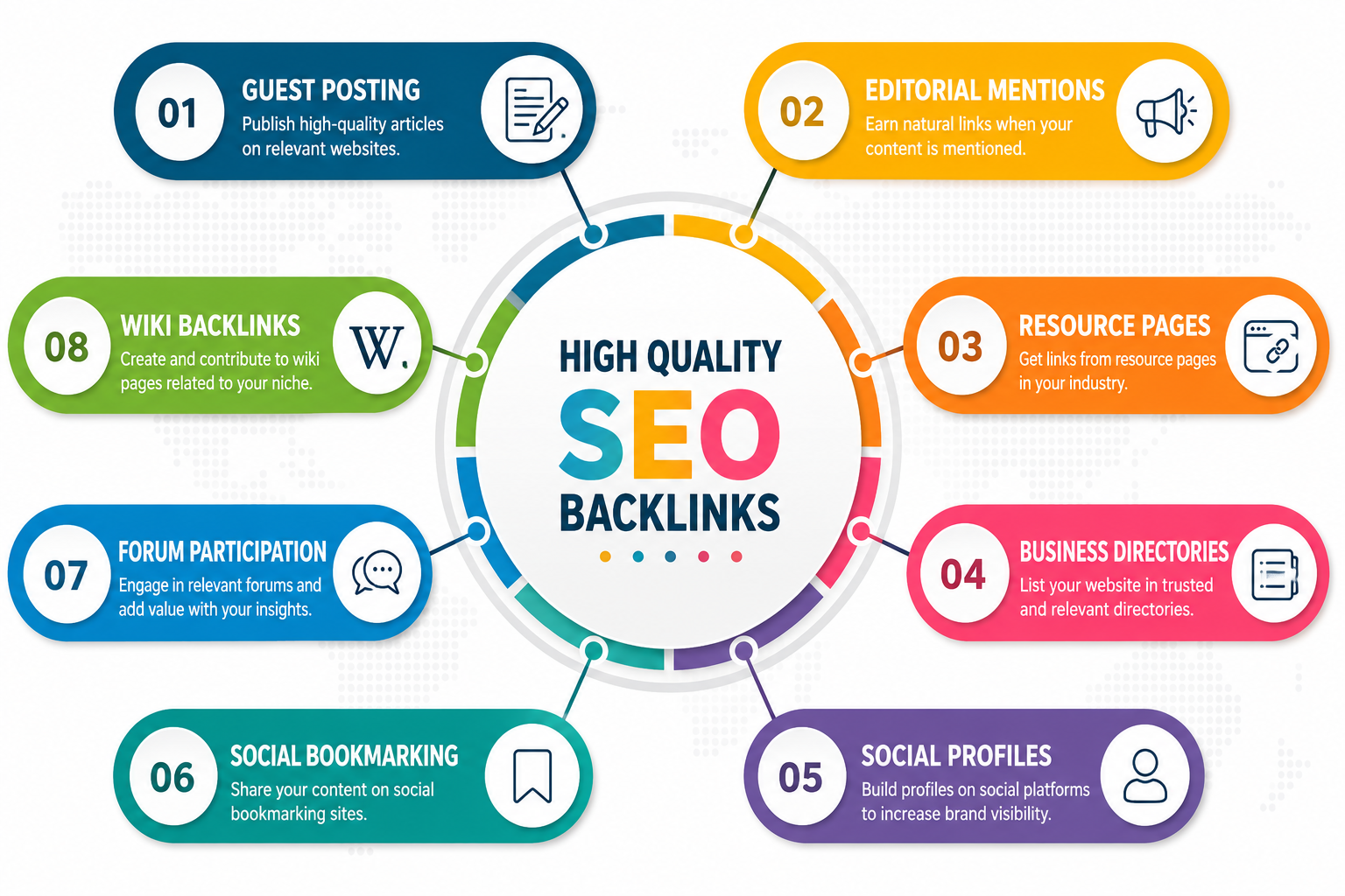 Version 2.0 Shoot Y0UR Site Into TOP Google Rankings With HIGH PR Quality Backlinks