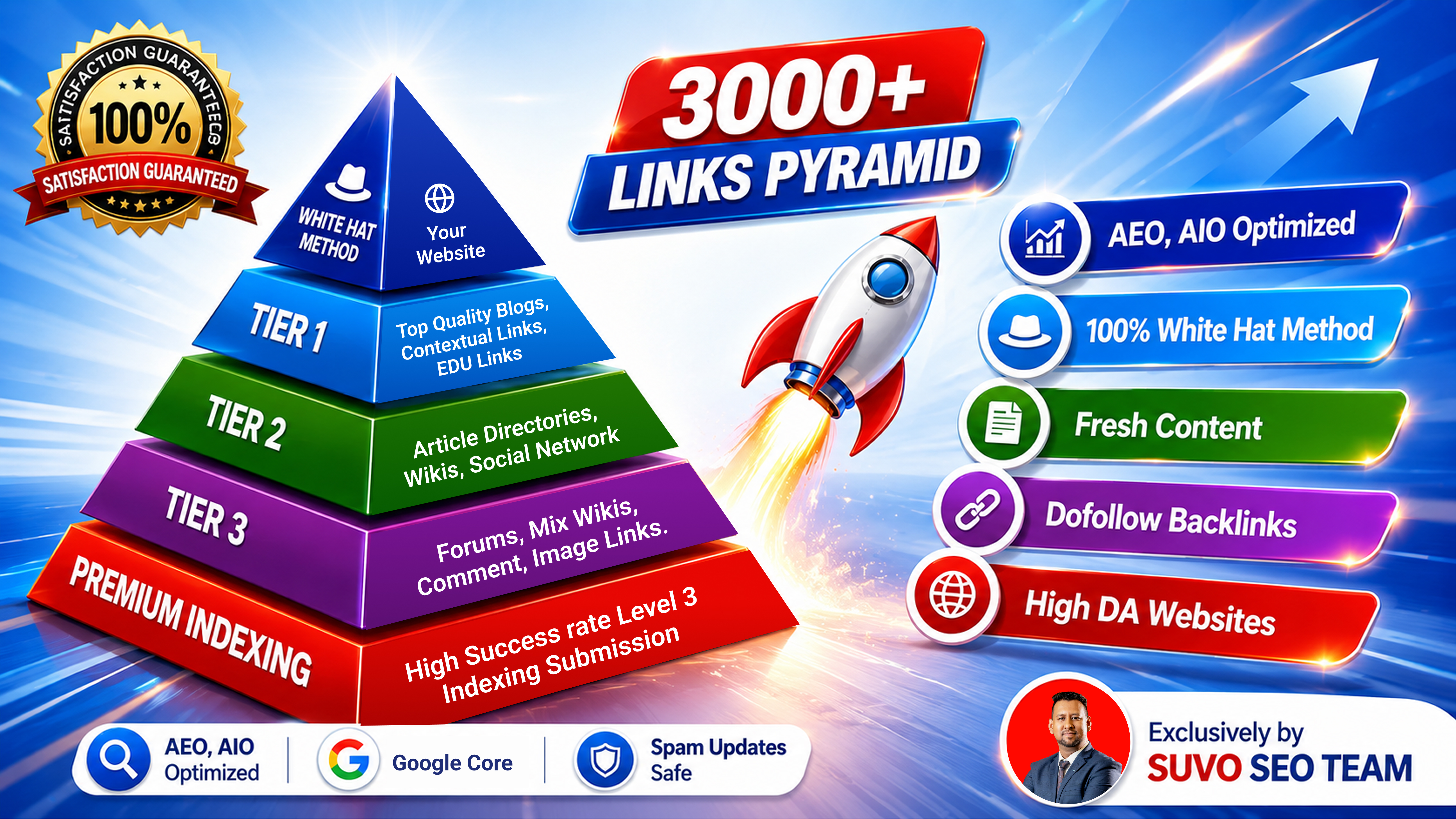 Buy 3 Get 1 Free-Rank #1 on Google with 2026 AIO + AEO Strategies & High-Authority 3-Tier Backlinks!