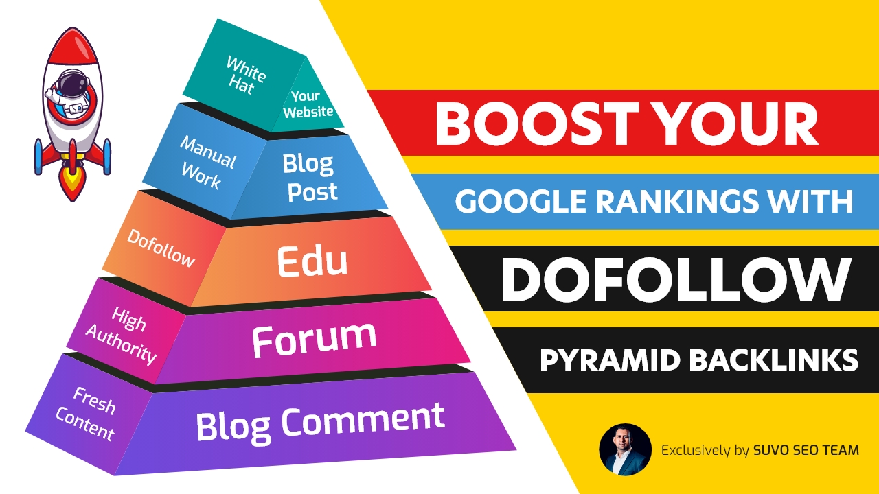 Boost Your Google Rankings with Dofollow Pyramid Backlinks!