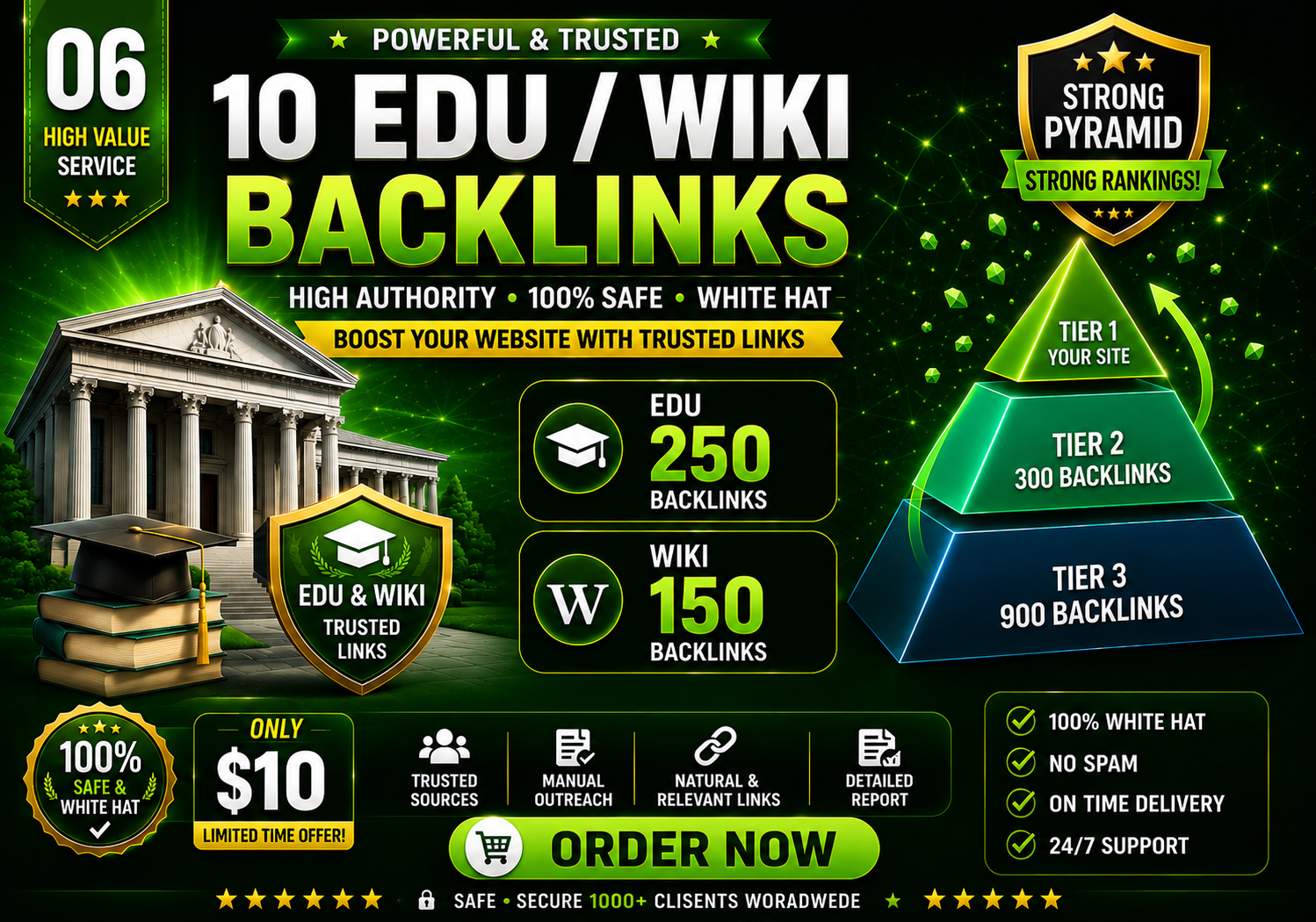 500 Ed and Wiki Contextual Trust Signals High Domain Authority