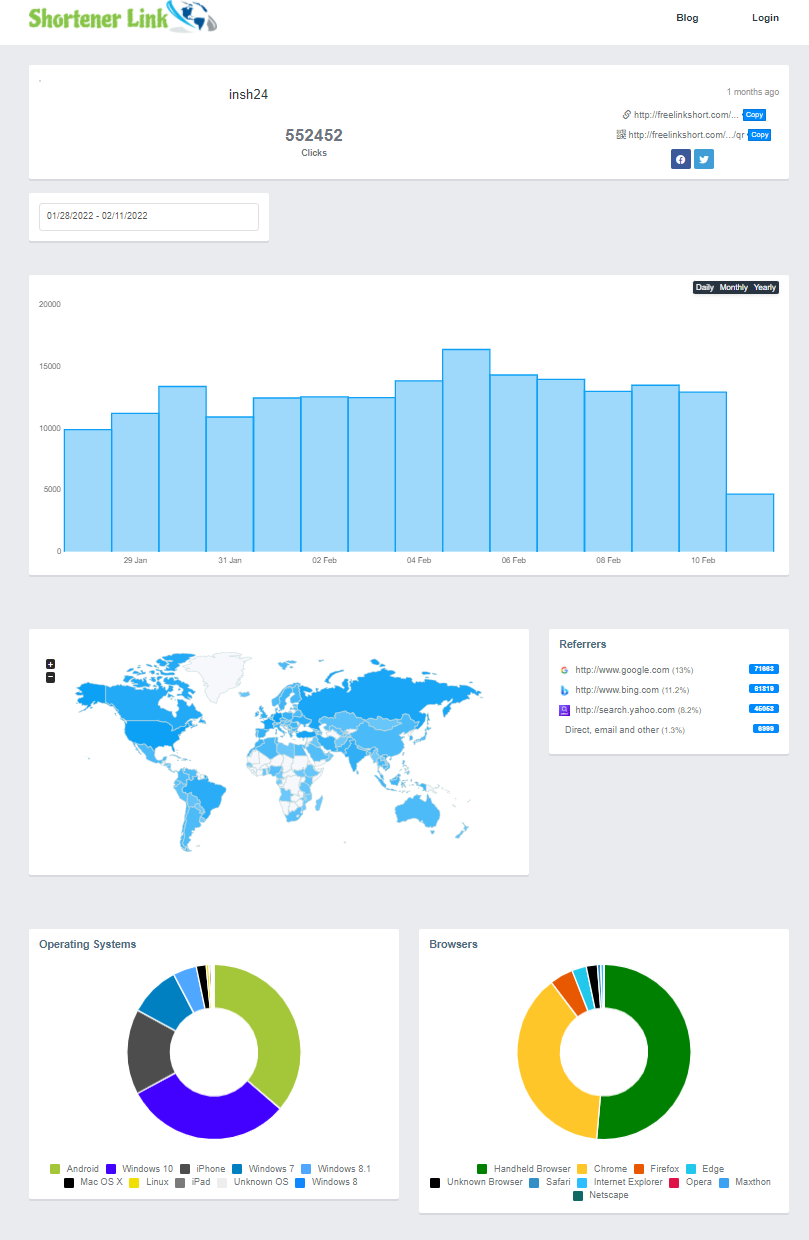 keyword targeted google organic USA traffic to your website for 30 days