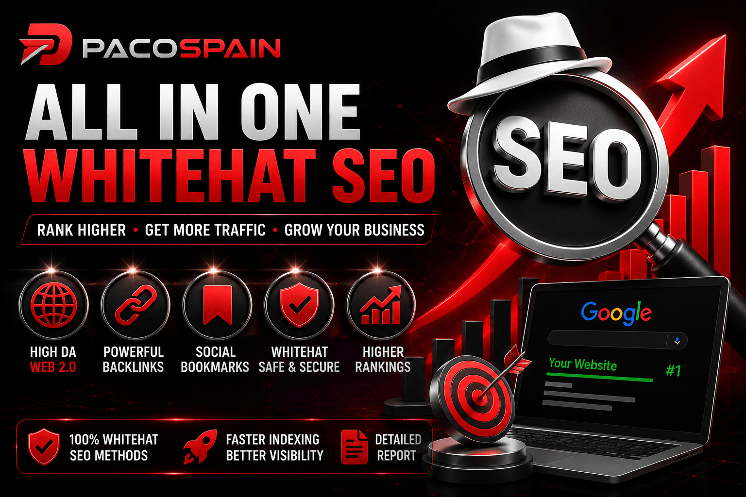 All-in-One White Hat SEO Campaign