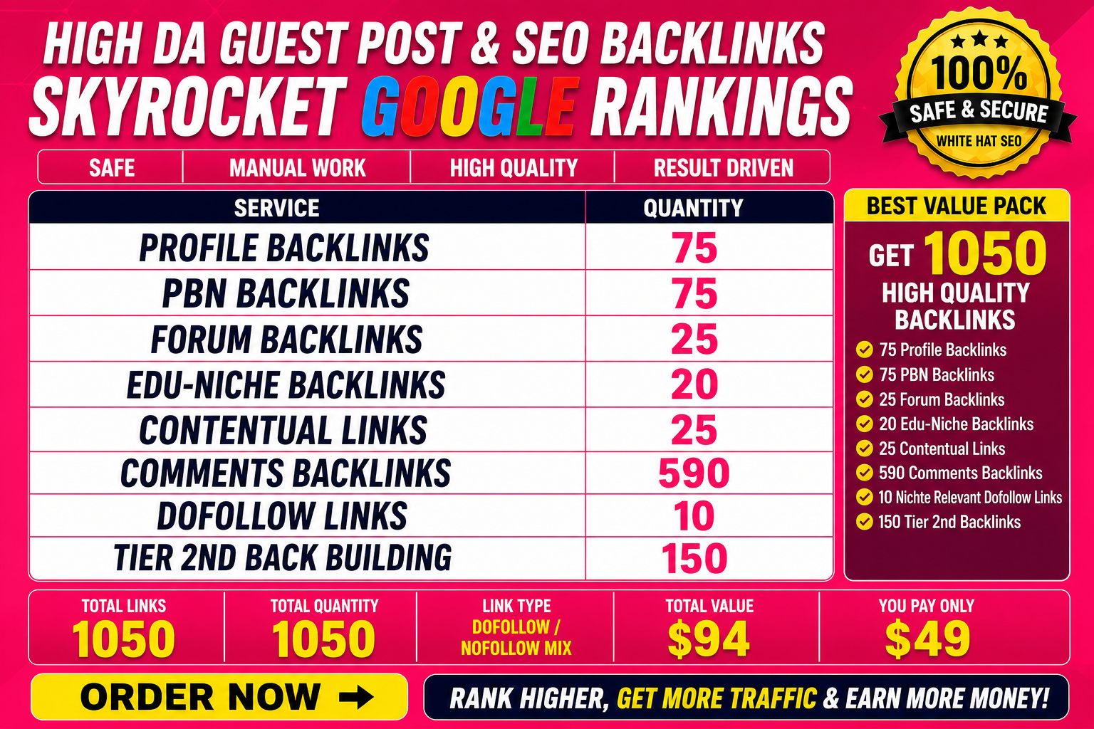 I will build high authority manual SEO dofollow/nofollow mix backlinks for powerful link building