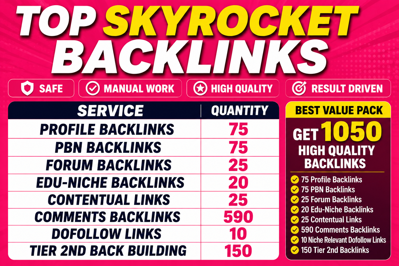 I will build high authority manual SEO dofollow/nofol...
