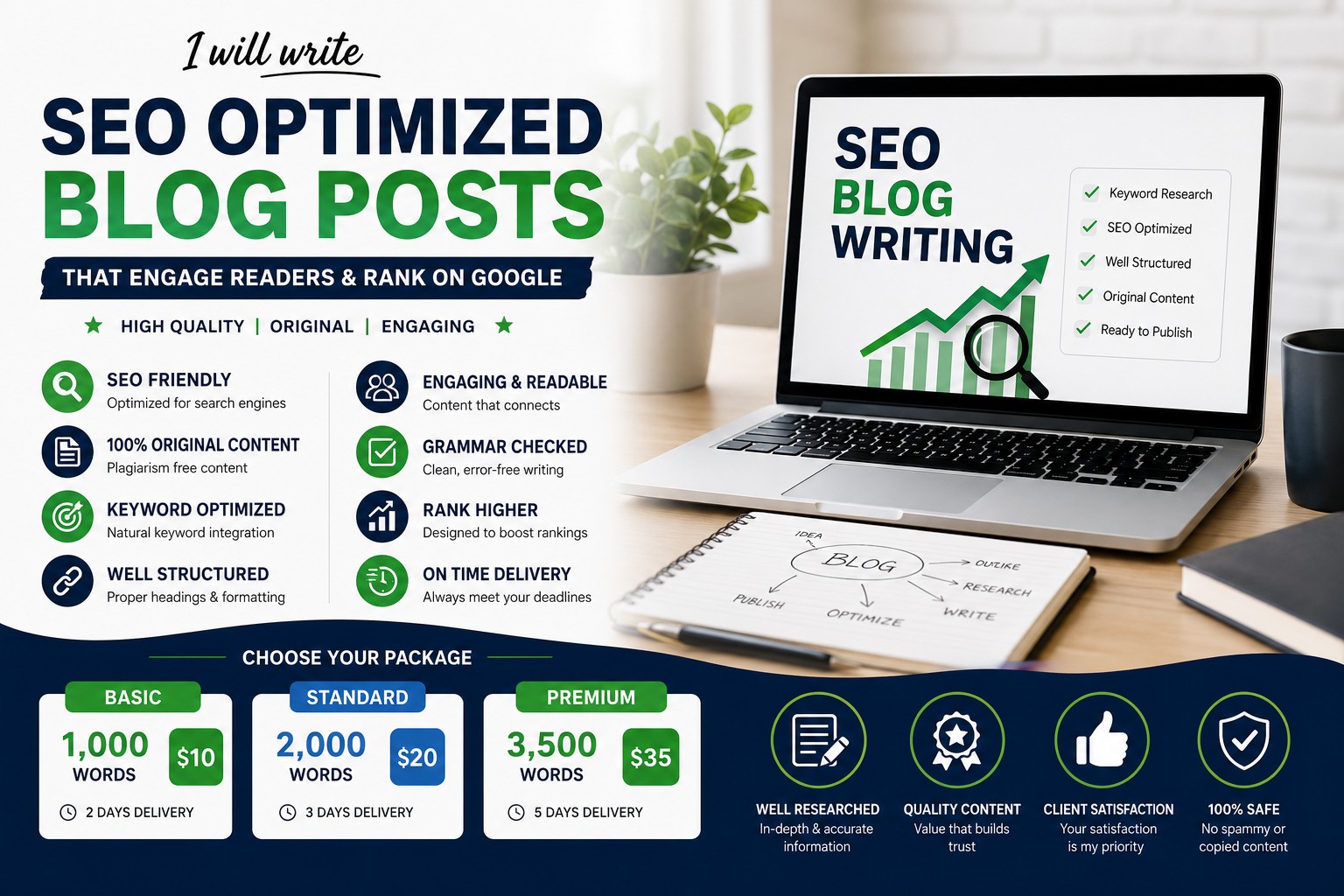 I will write SEO optimized blog posts that engage readers and improve search rankings