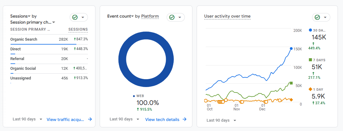 Guaranteed Quick Rank any Website with Unmerited DoFollow Backlinks High DA-PA google top 3