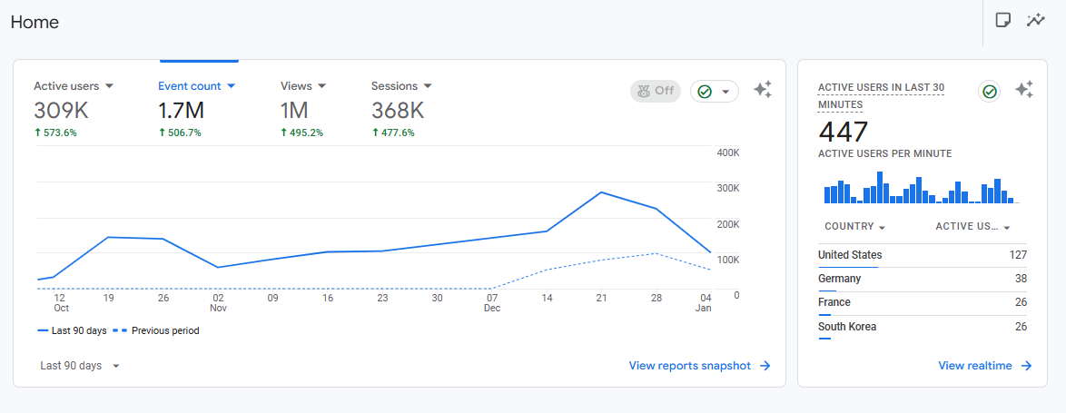 Guaranteed Quick Rank any Website with Unmerited DoFo...