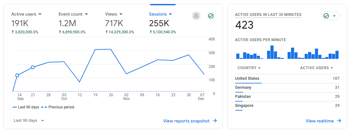 Elite SEO Package - Guaranteed Search Engine Ranking with Unlimited Visitor Daily Analytics Count