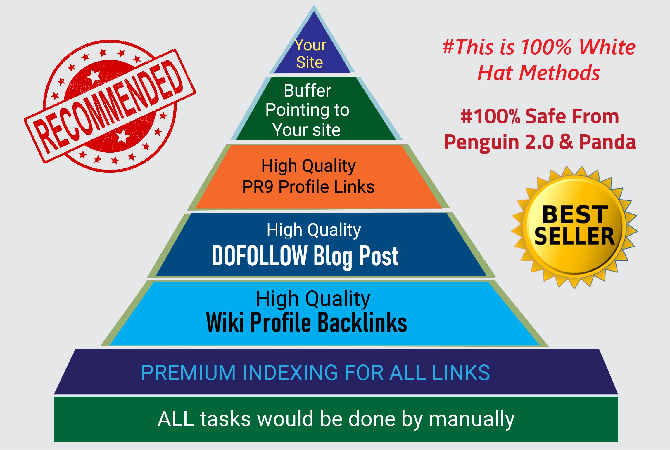 Pyramid 80 Links +2000 Tier-3 SEO backlinks service for Boost your top ranking With Unique Domains