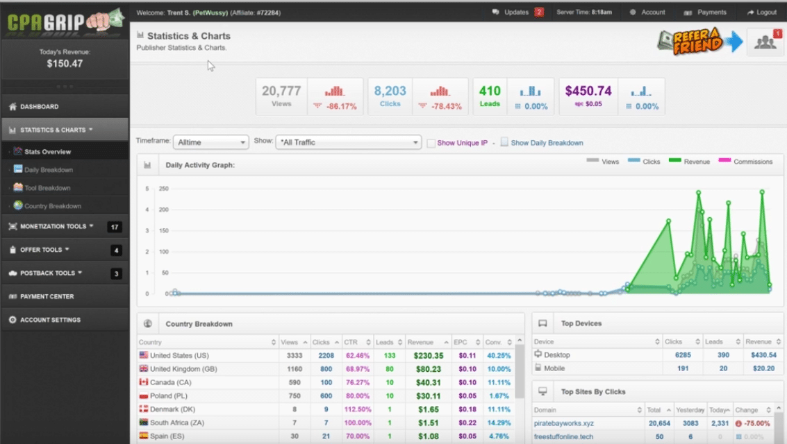 YouTube Premium landing page for cpa offers (high EPC) for all cpa networks