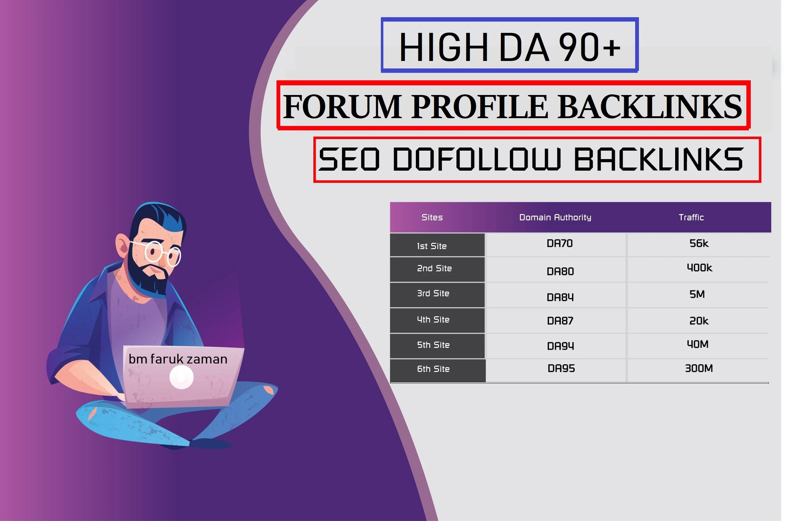 200 High authority Profile Backlinks, DA 50 to 90+