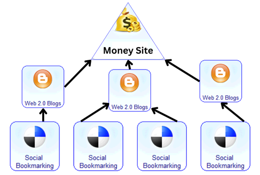 5000 DA Pa 90 Pyramid Backlinks Rank Your Site In Goo...