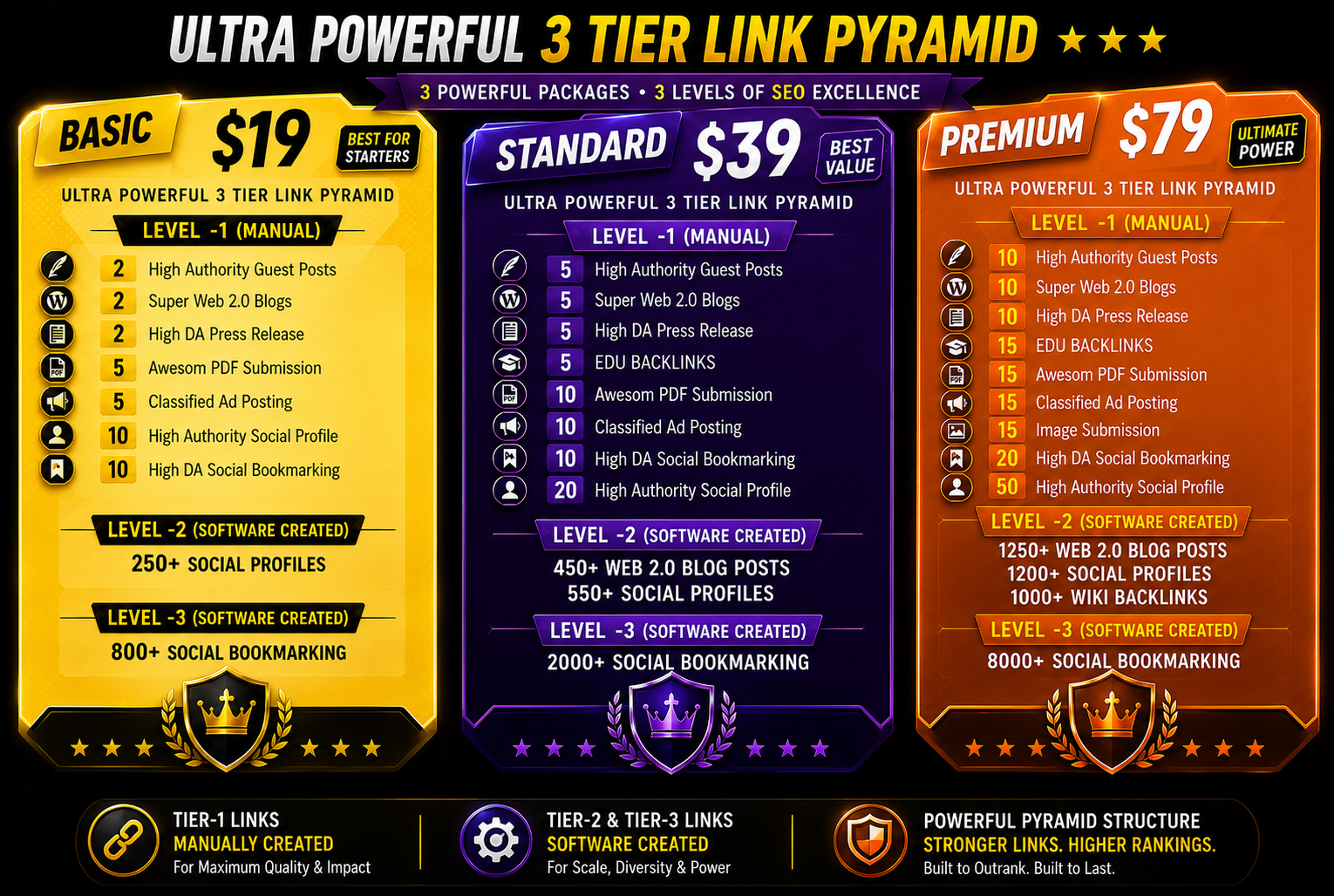 2026 SPECIAL ULTRA POWERFUL 3 TIER LINK PYRAMID FOR G...
