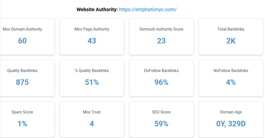 I will submit guest post on High DA 50+ with high authorize Permanent link with Dofolow link