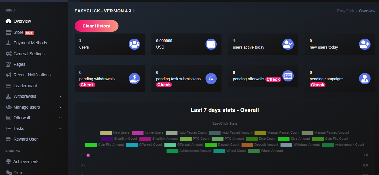 EasyClicks :GPT script PTC, PTCL, Offers, Tasks, Gaming, and Advertising Features