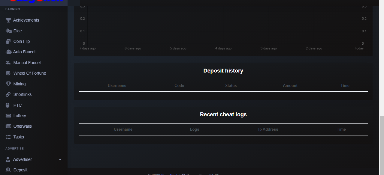 EasyClicks :GPT script PTC, PTCL, Offers, Tasks, Gaming, and Advertising Features