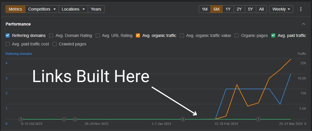 REAL WEBSITE Outreach Links - Top Rated