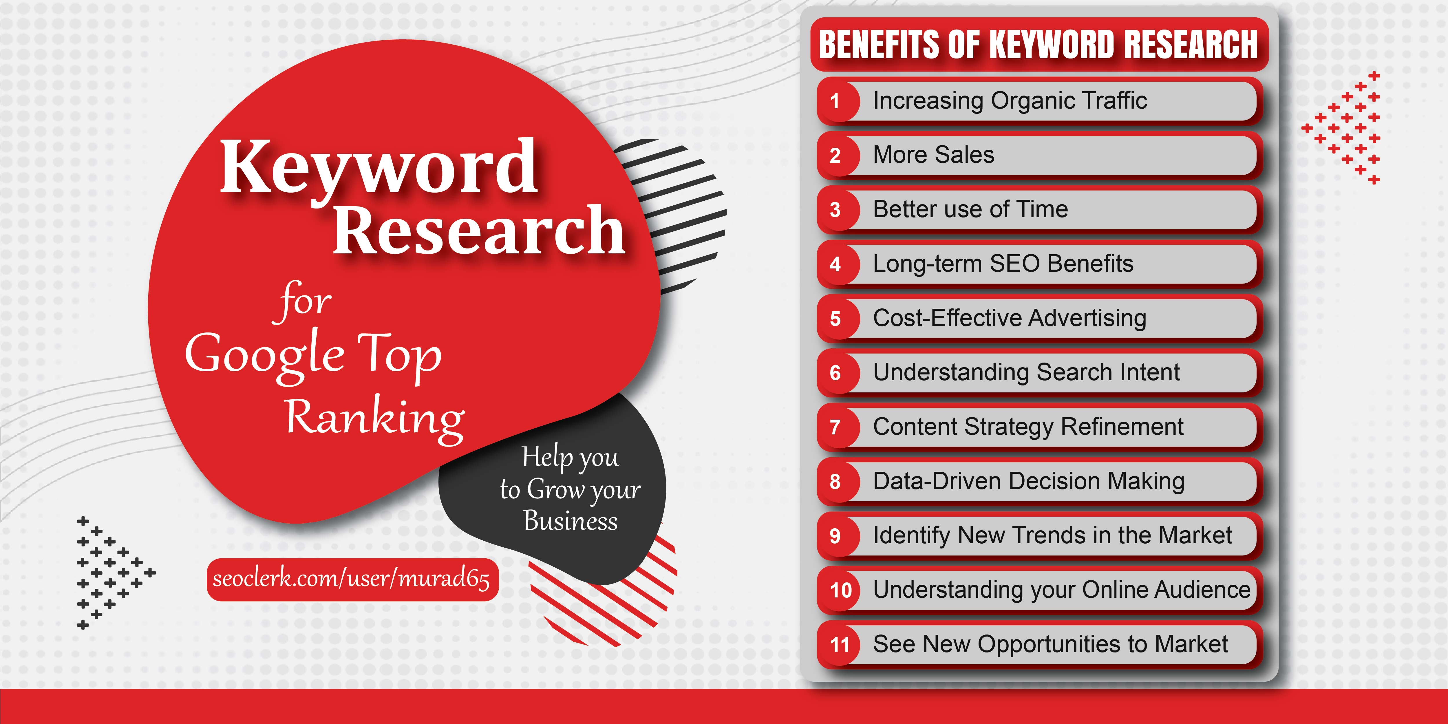 Excellent SEO Keyword Research and Competitor Analysis for Google Top Ranking