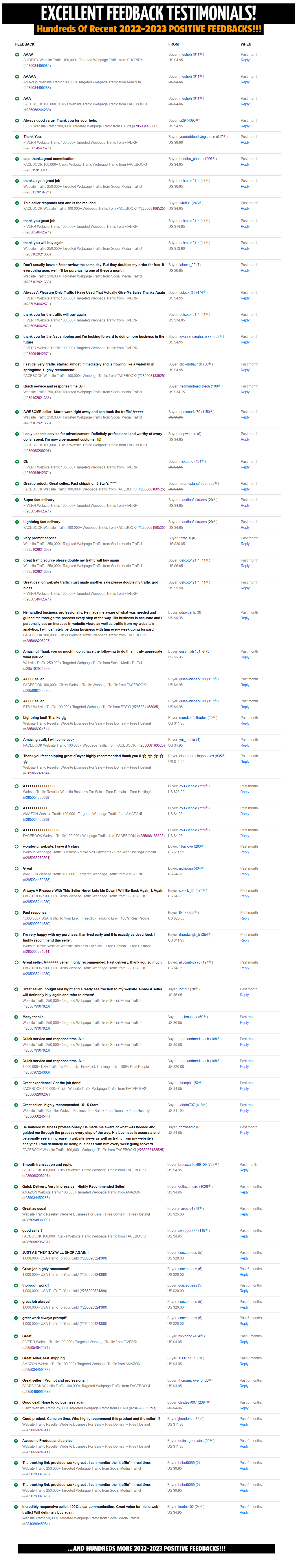 Website Traffic 5,000,000+ Targeted Webpage Traffic from Interested Buyers!