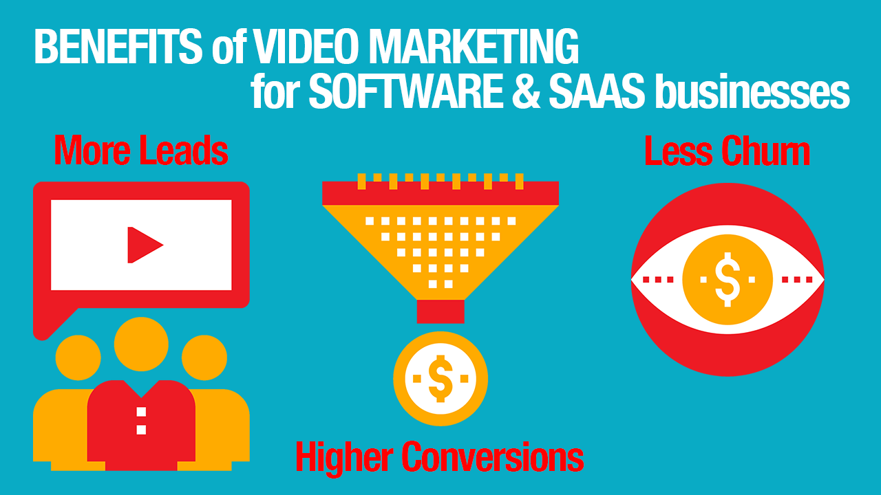 Create An Animated Marketing Video For Your Business