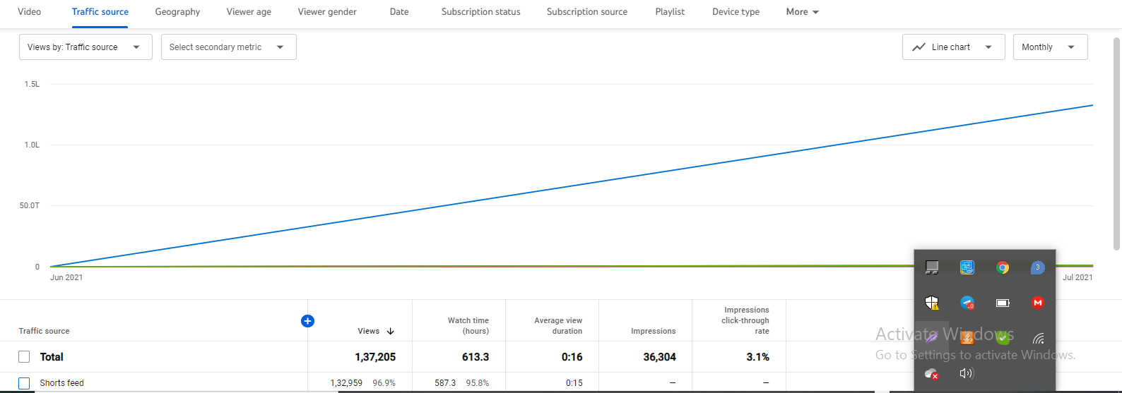  I will do organic video promotion and channel promotion