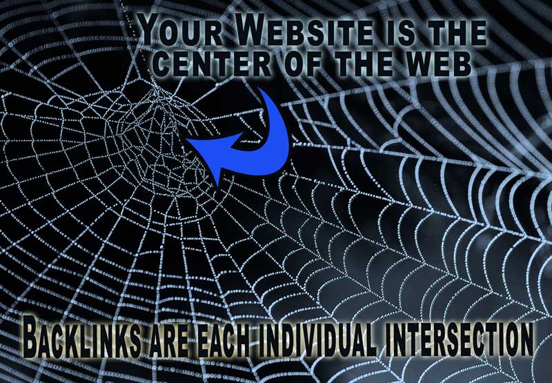 Get 10 High DA Backlinks for free