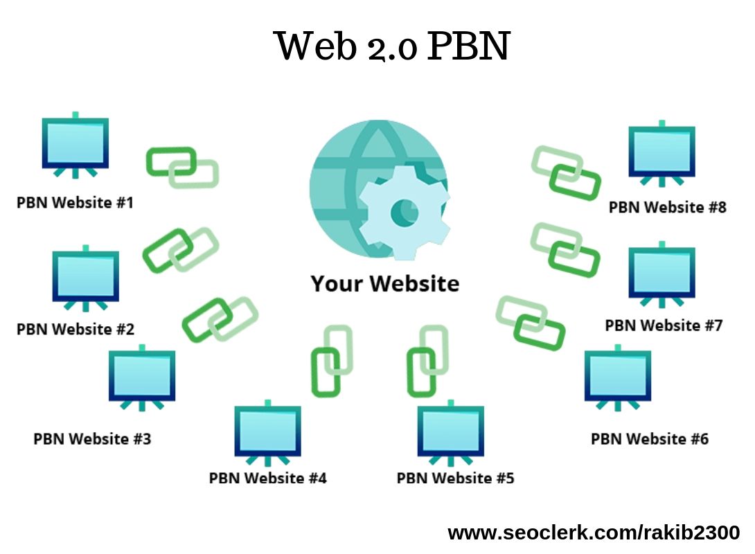 I Can Create 40 Pbn Article Submission On My Web 2.0 ...