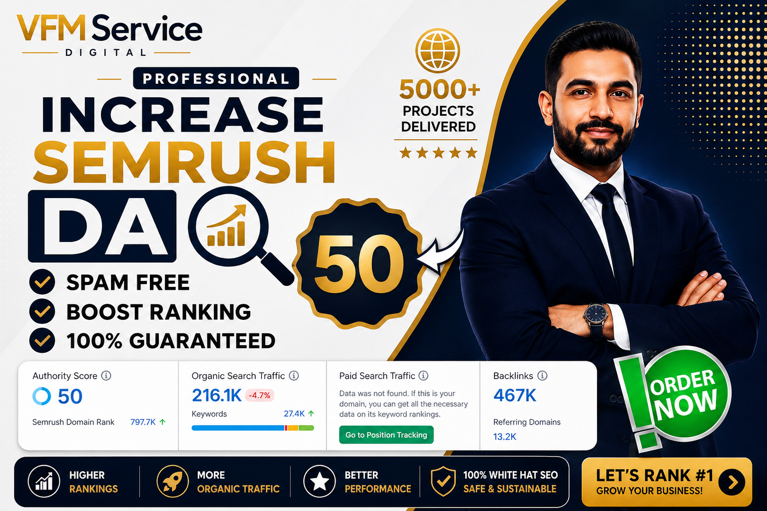 Boost Semrush Authority Score From 0 to 50