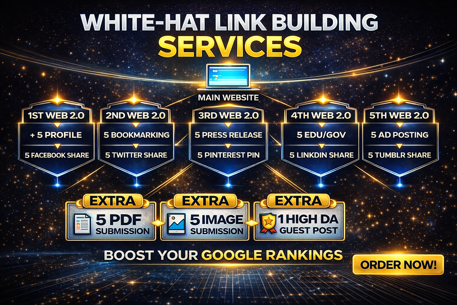  WHITE-HAT LINKBUILDING PYRAMID Improve SERP google ranking 