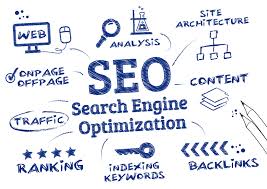 Choose the Best SEO Service Provider 