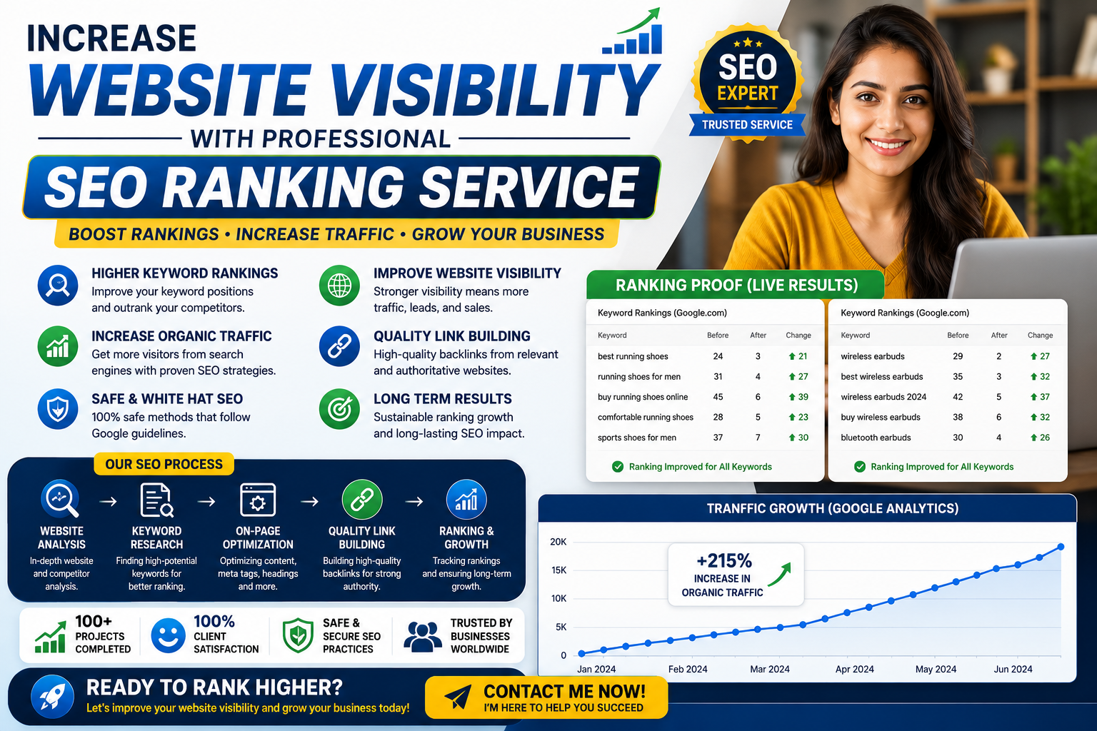 Increase Website Visibility with Professional SEO Ranking Service