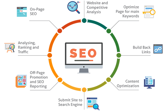 Social Signals High Authority Backlink