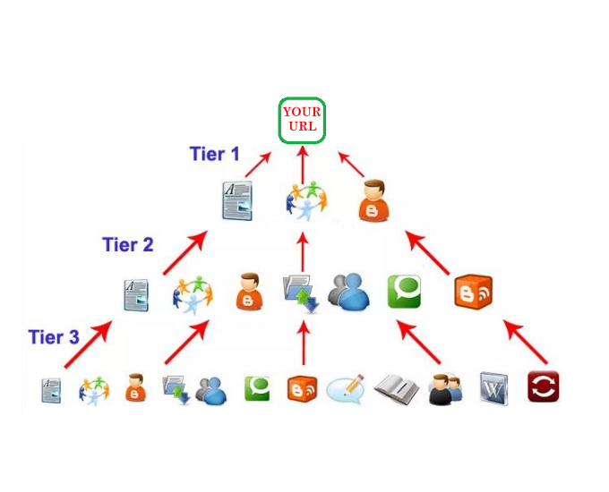 1000 SEO Dofollow Backlinks With High Da & Pa 30-...