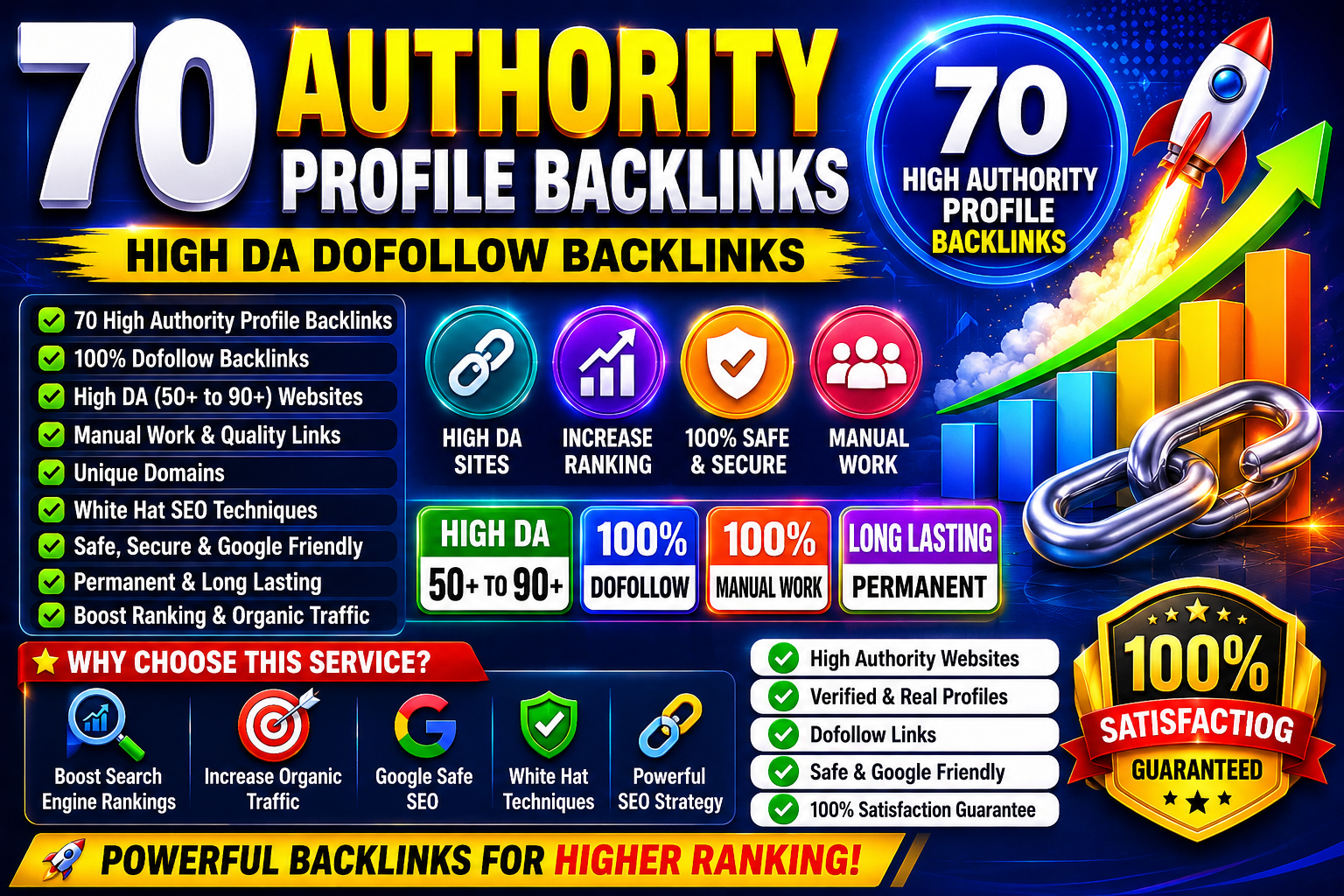 70 Authority Profile Backlink Service - High DA Dofol...