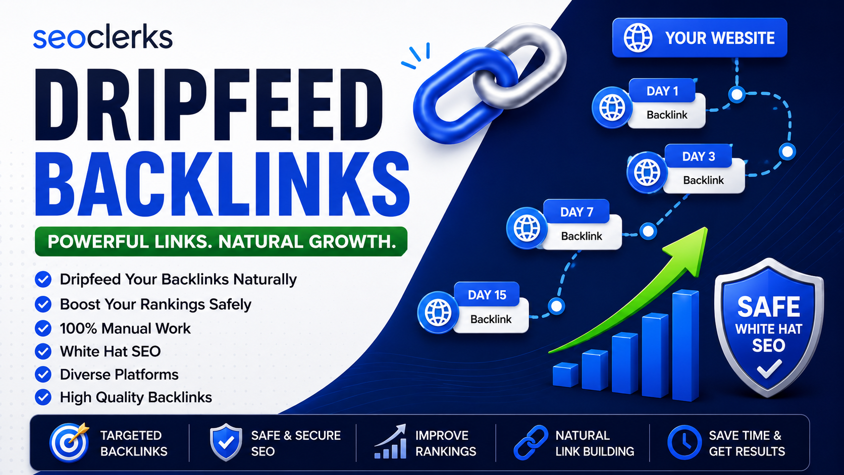 Rank Your Website 07 Days Manual Drip feed Backlinks &ndash; White Hat SEO Link Building