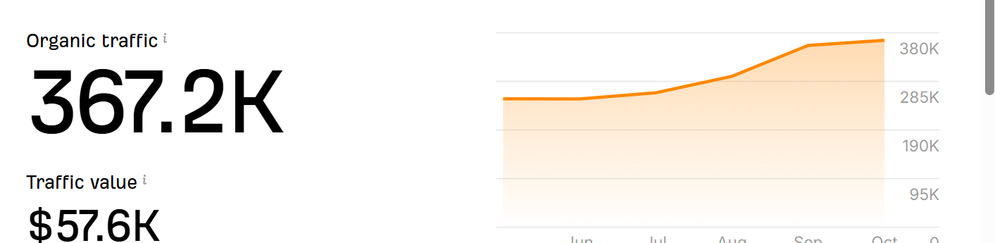 PUBLISH 10 PREMIUM GUEST POSTS HIGH AUTHORITY DA/DR 100K+ TRAFFIC PERMANENT DOFOLLOW BACKLINKS