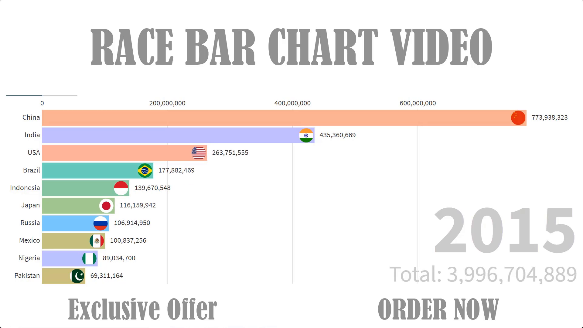 I will do top rankings bar chart race videos for YouT...