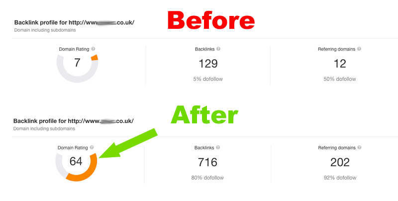 Increase Domain Rating DR Ahrefs to 60 plus